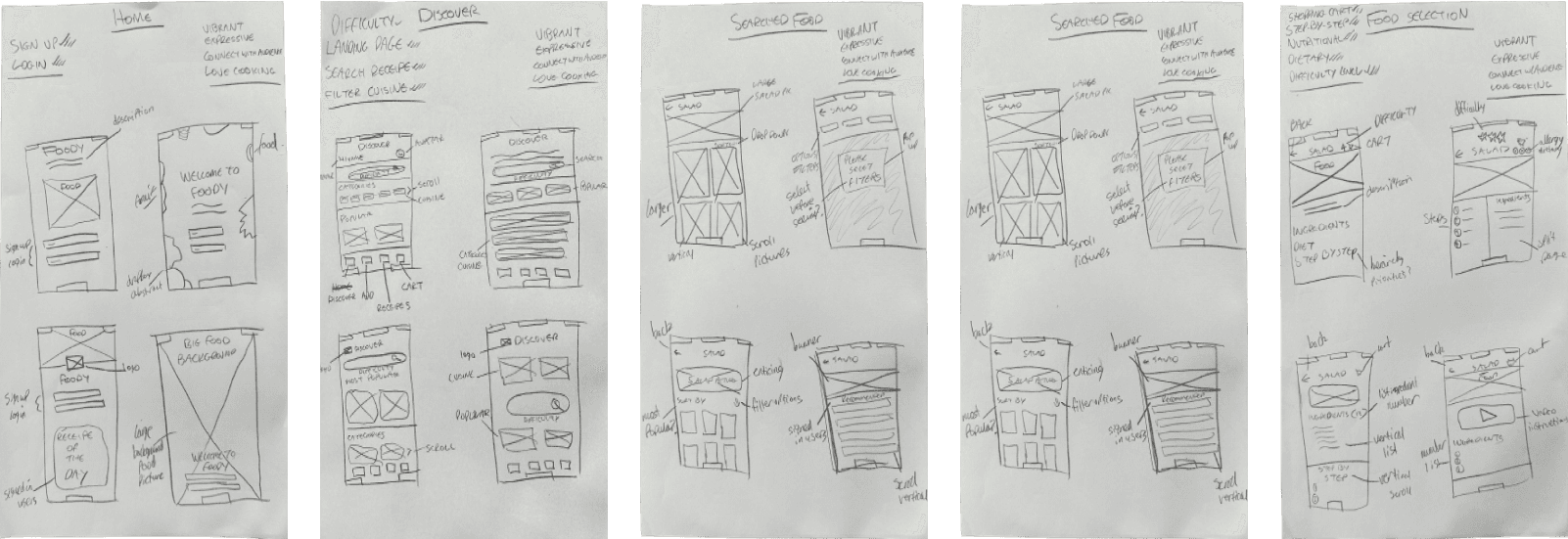 Cookify wireframes