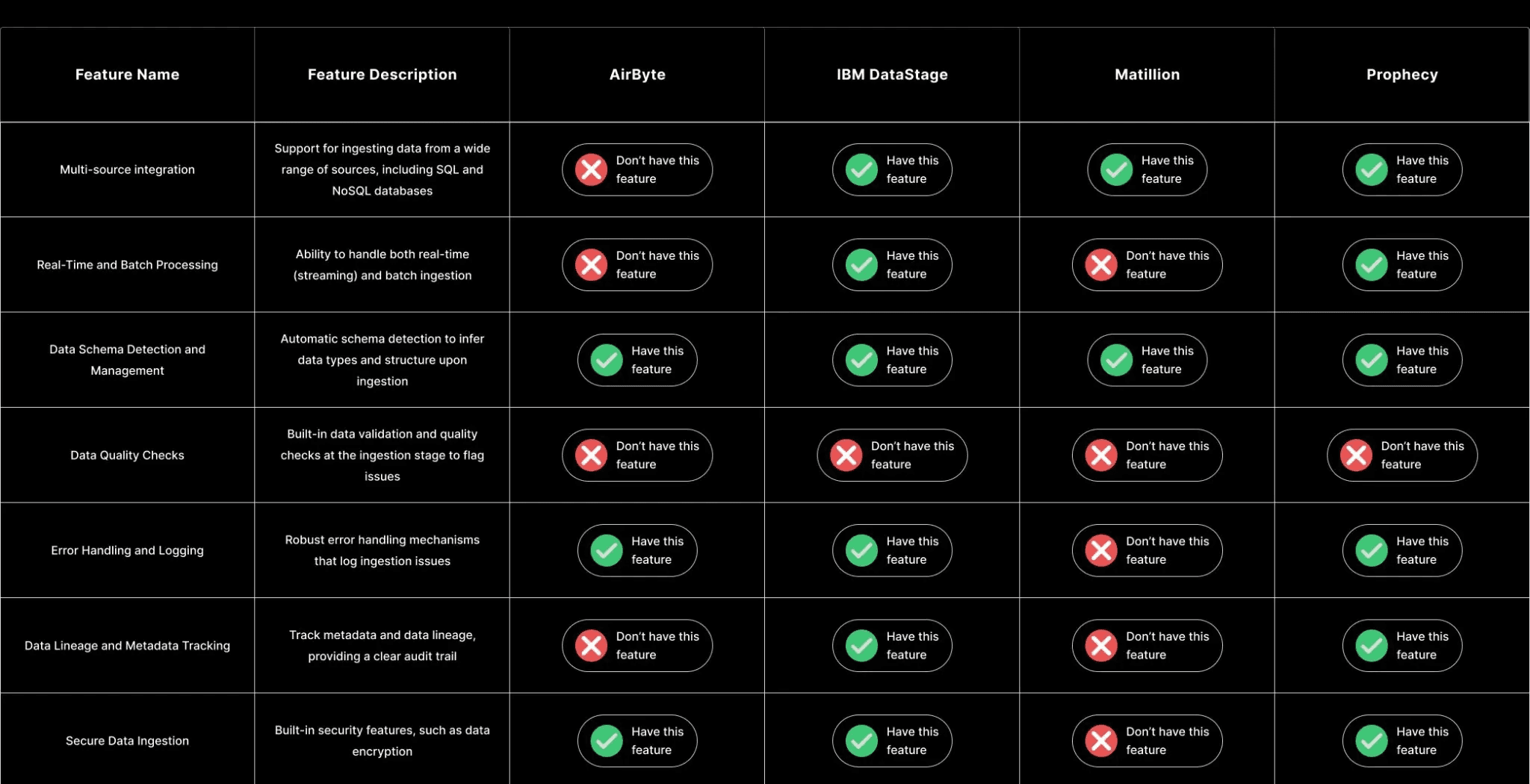 Competitor Feature Comparison
