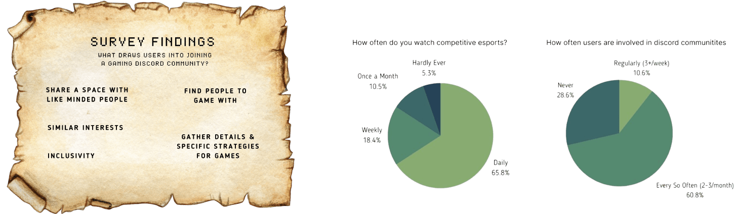 Defining insights visual