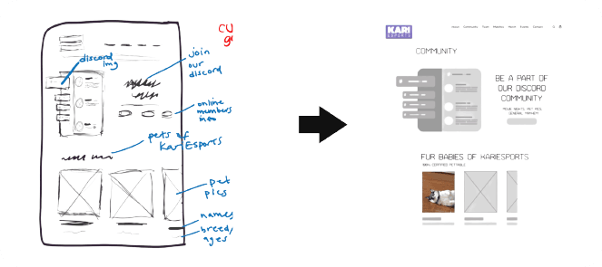 Workshop / wireframe iteration