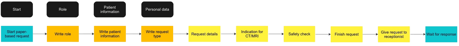 MyOrb discovery artifact