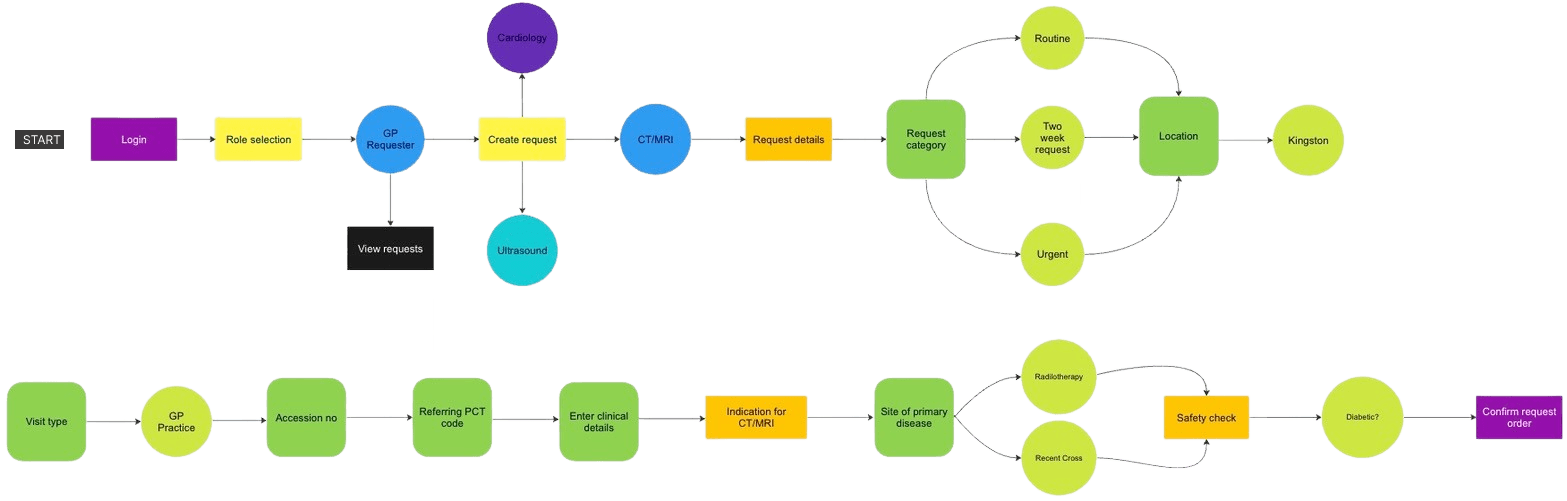 MyOrb defining artifact